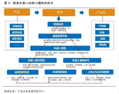 思嵐科技推出自主定位導航套件，助力機器人商用場景開發