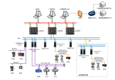 20載精誠 再塑標桿丨科遠智慧FCS助力新會雙水600MW超超臨界機組高效智慧運行