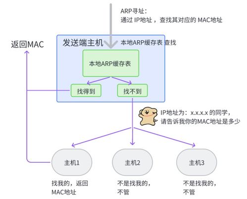 網(wǎng)絡(luò)通信與自動(dòng)控制技術(shù)的融合演進(jìn) 設(shè)備、架構(gòu)與未來(lái)展望