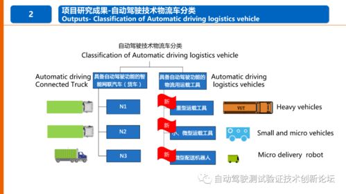 物流領(lǐng)域自動(dòng)駕駛技術(shù)應(yīng)用標(biāo)準(zhǔn)化需求研究報(bào)告 基于通信與自動(dòng)控制技術(shù)的視角