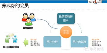 如何通過互聯(lián)網(wǎng)精準(zhǔn)營銷找到你的Mr. Right——以紡織品及原料銷售為例